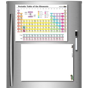 Fridge Magnet Periodic Table Whiteboard