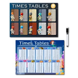 Fridge Magnet Times Table Multiplication Table