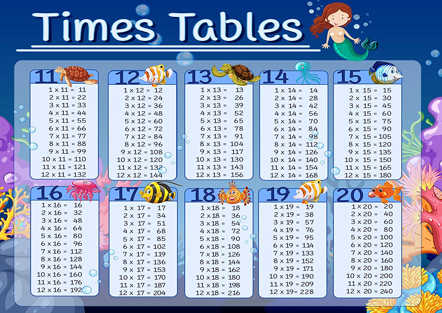 Buy Best Fridge Magnet Times Table Multiplication Table – Set Of 2